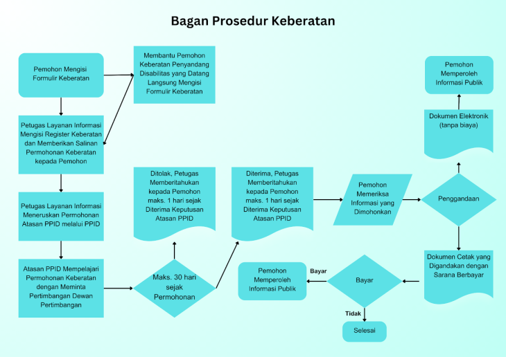 Bagan-Prosedur-Pengajuan-Keberatan-730x516.png