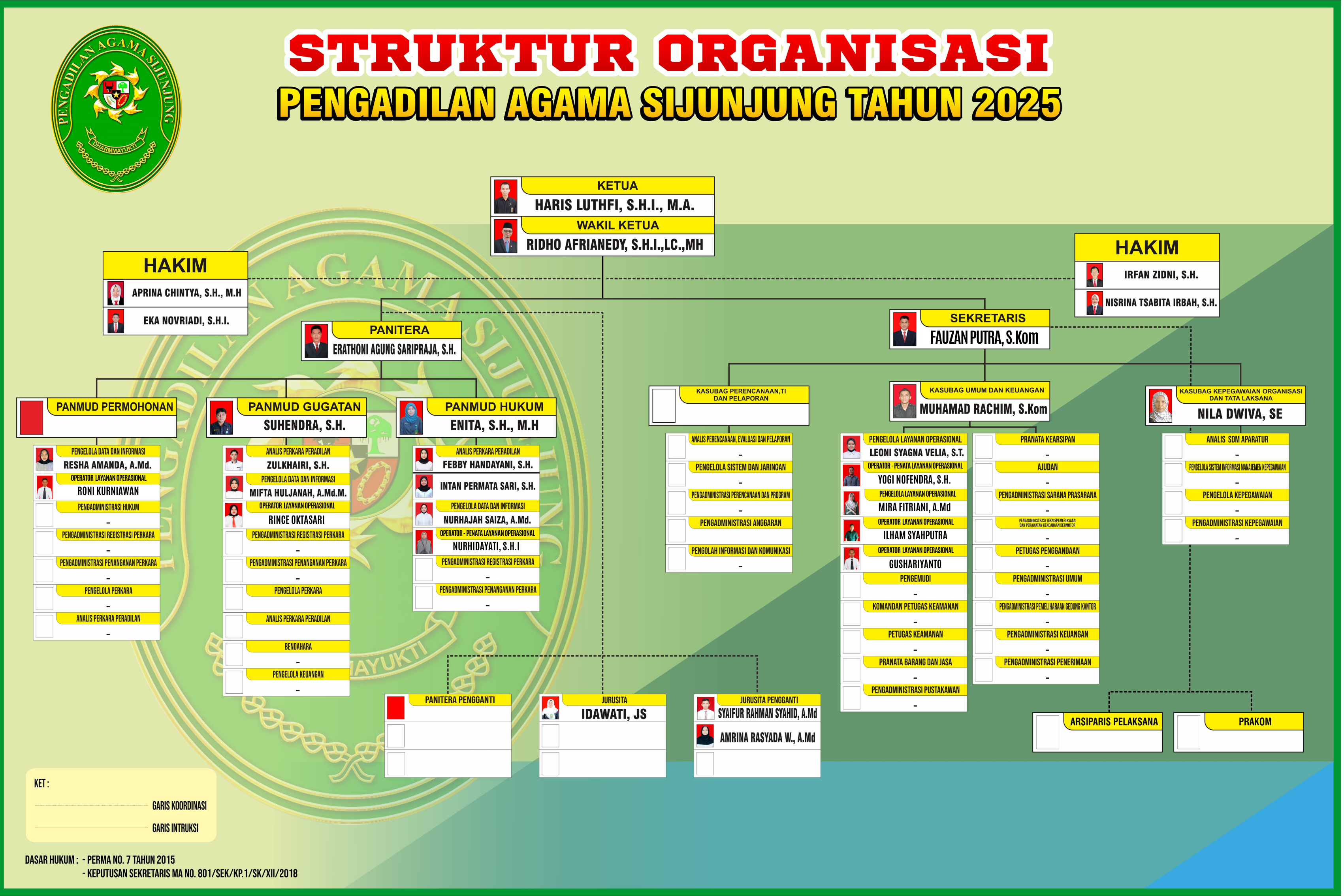 Struktur Organisasi 17 10 2025