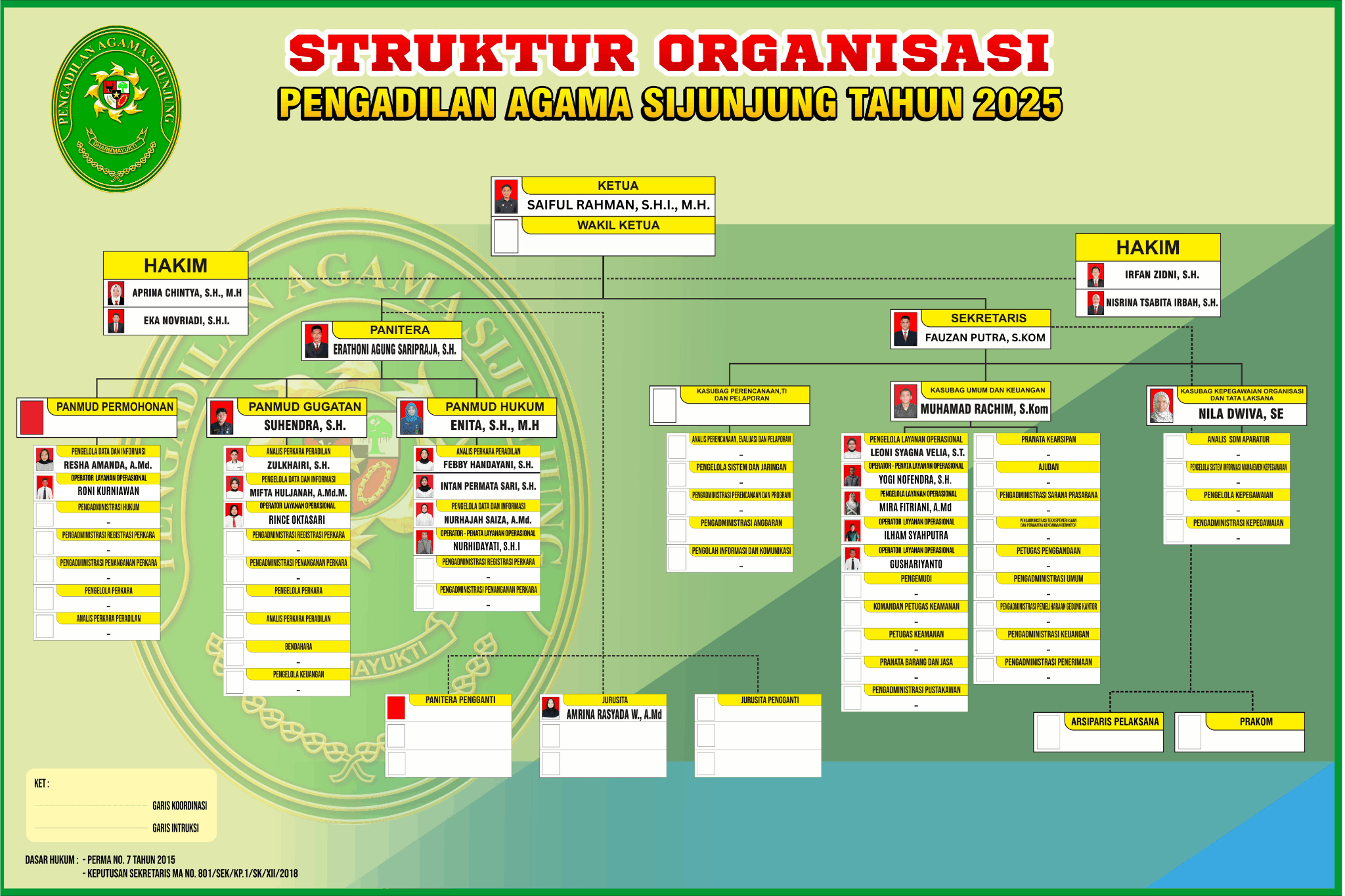 Struktur Organisasi (1).png